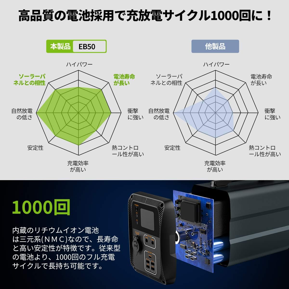 EENOUR_ポータブル電源 EB50_商品説明画像_05